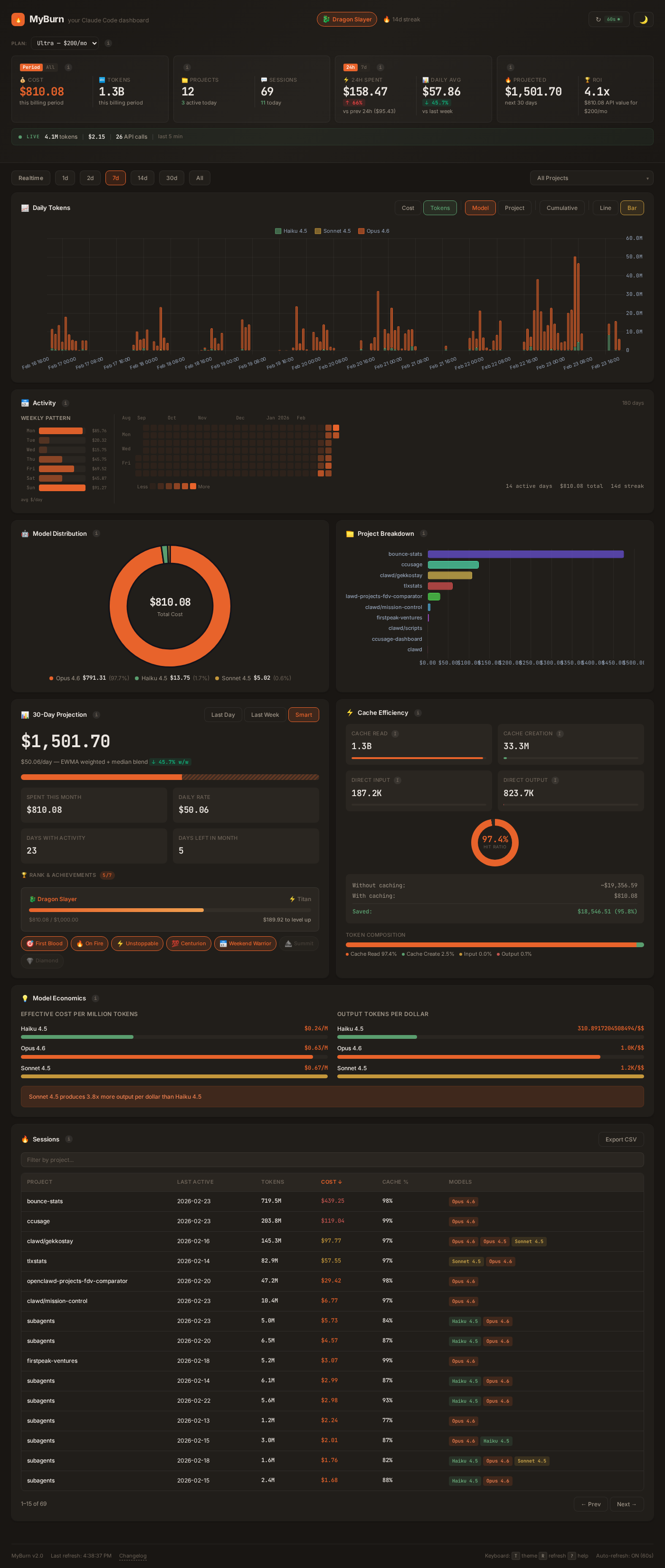 MyBurn dashboard preview